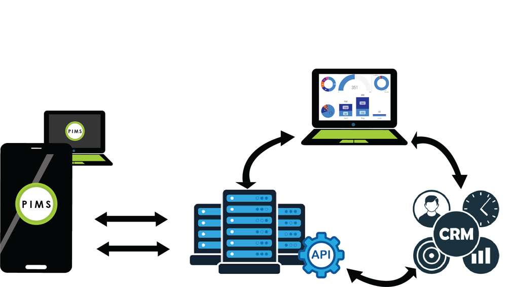 F2 Project management software