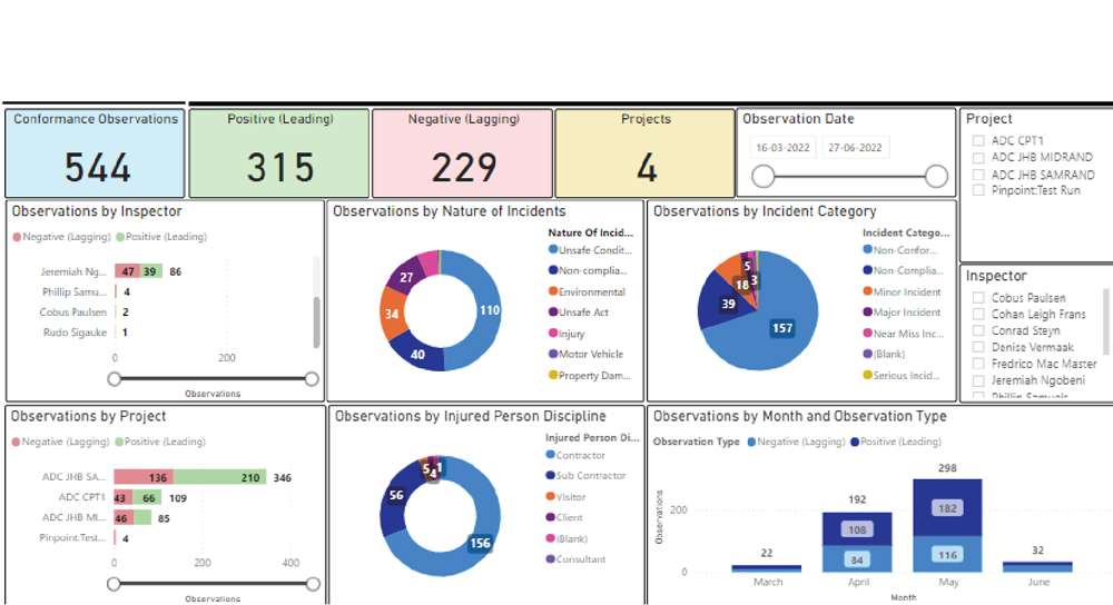 Power bi Project management software